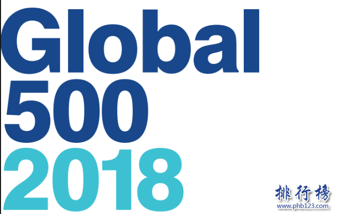 2018全球品牌價值500強完整名單：亞馬遜登頂,工行第十