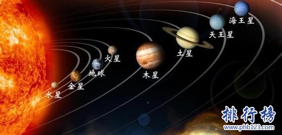 太陽系八大行星遠近排名