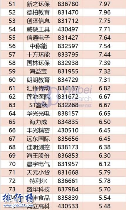 2017年11月山東新三板企業市值Top100:齊魯銀行重返榜首