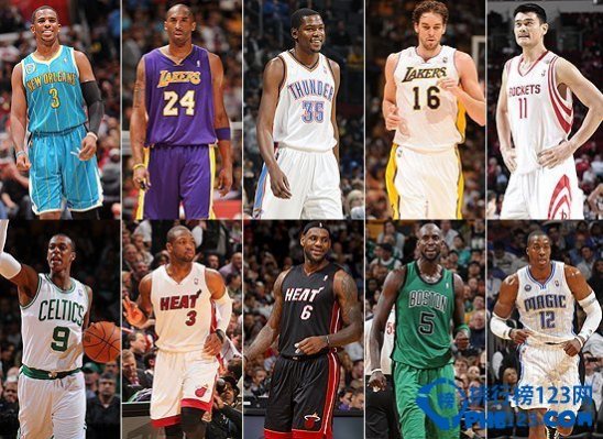 2008-2009賽季NBA球員年薪排名