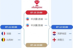 2023世界盃4強對陣圖一覽表,附比賽時間表