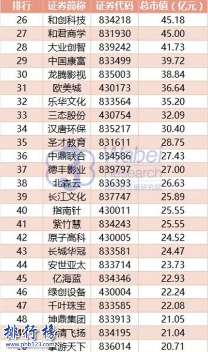 2017年8月北京新三板企業市值排行榜：九鼎集團1024.5億元居首