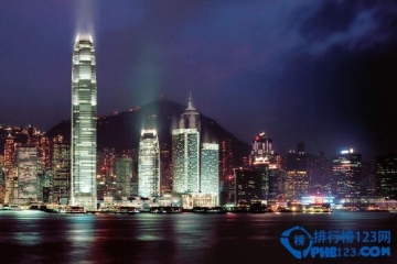 【2015中國城市國際影響力排名】中國最具影響力的十大城市