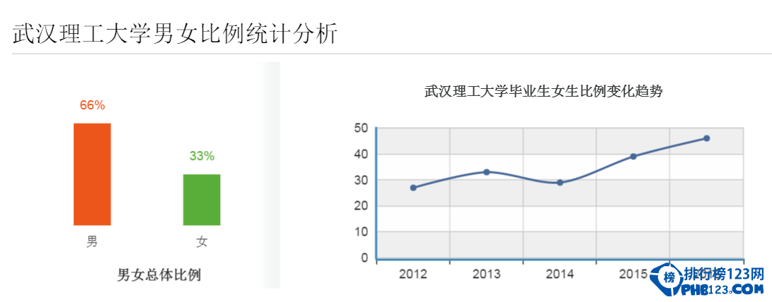 武漢理工大學男女比例統計表