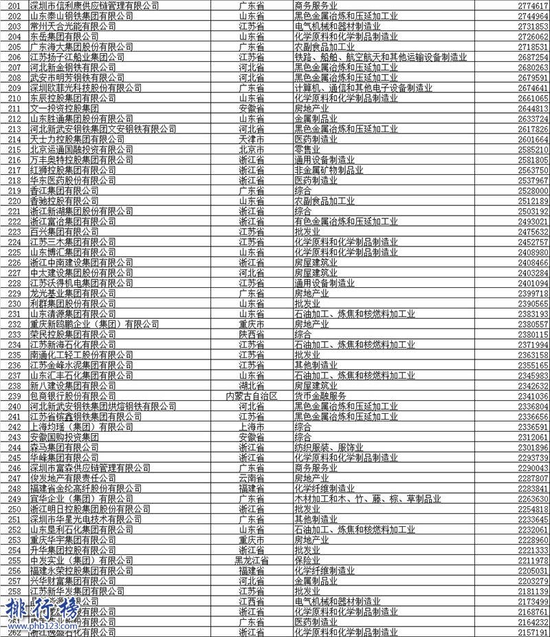 2017年中國民營企業500強排行榜，2017民營企業500強名單(完整版)