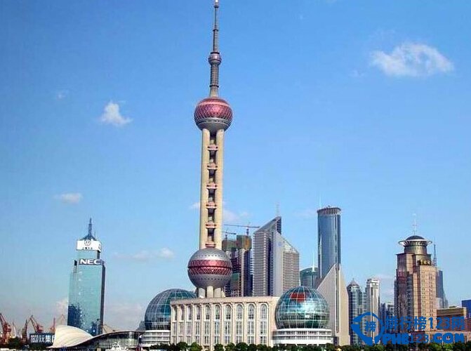2014年中國一二三線城市排名