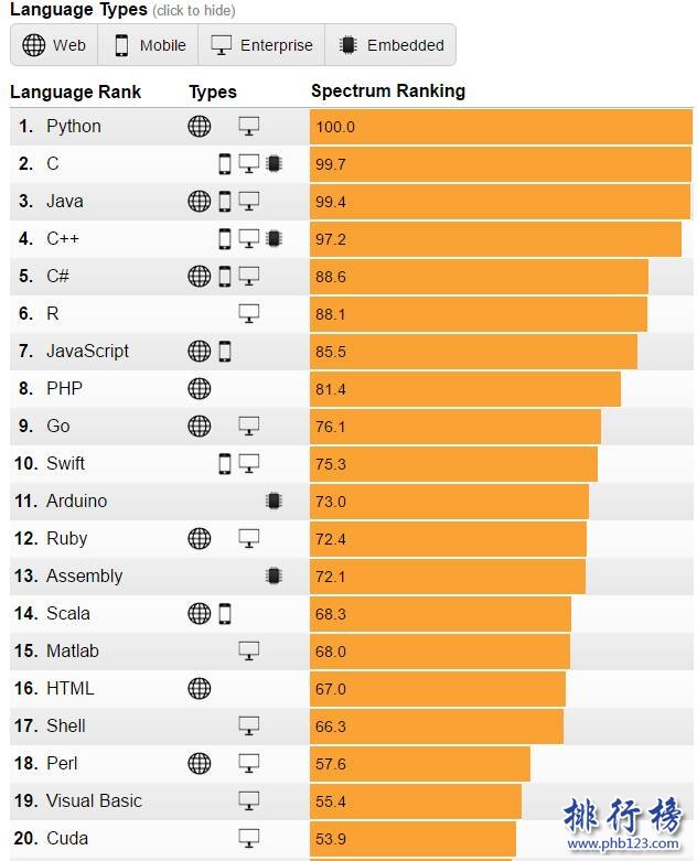 2017年程式語言排行榜
