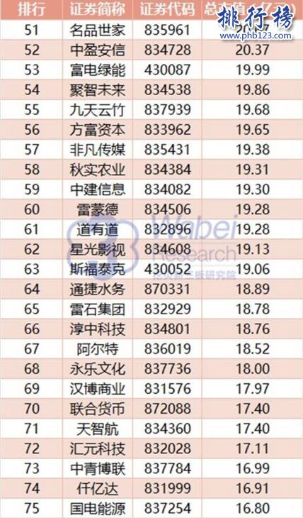 2017年8月北京新三板企業市值排行榜：九鼎集團1024.5億元居首