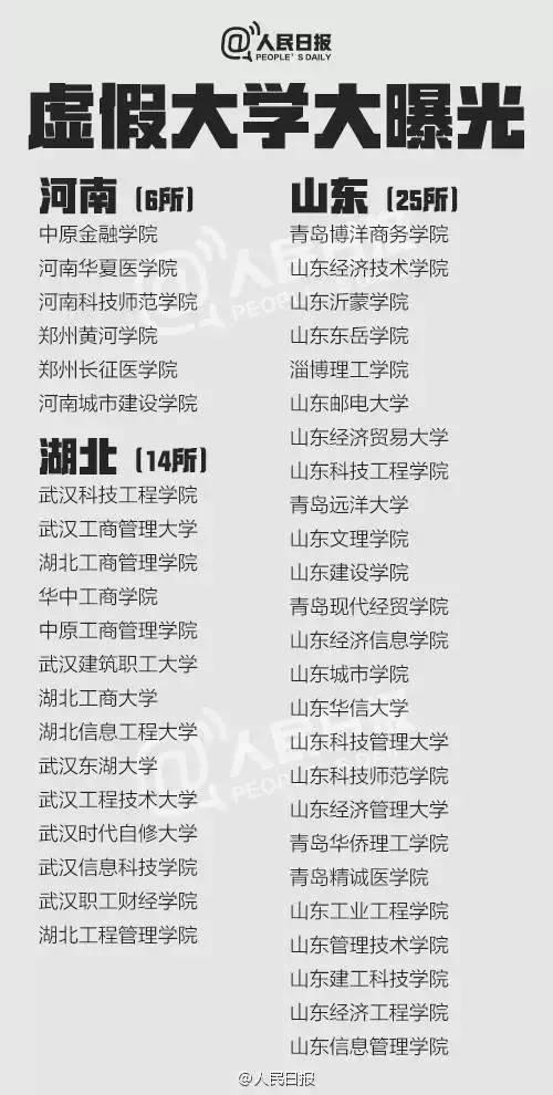 【完整版】2017中國野雞大學名單：曝光381所，北京獨占151所