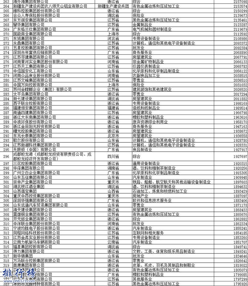 2017年中國民營企業500強排行榜，2017民營企業500強名單(完整版)