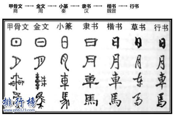 世界上最古老的四大文字，漢字是唯一延續至今的文字