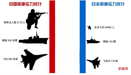 中日海軍實力對比圖