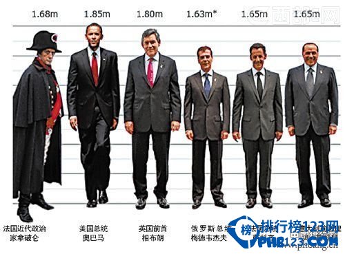2014全球男性平均身高國家排名