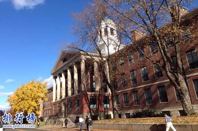 2018us news世界大學排名 榜單前四均是美國高校哈佛第一