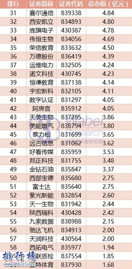 2017年8月陝西新三板企業市值排行榜：嘉行傳媒市值上漲6億