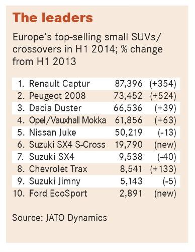 2014歐洲suv銷量排行榜