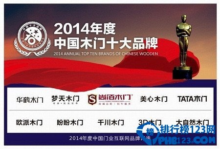 2014中國木門十大品牌排名
