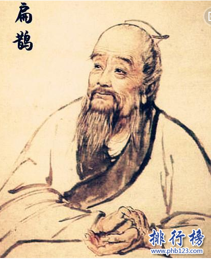 中國五大醫學家:扁鵲排第一，李時珍是古代世界名人！
