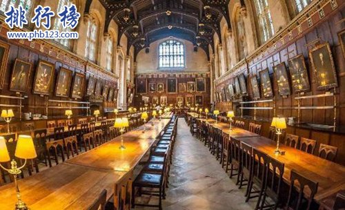 歐洲大學排行榜2018：牛津大學第一(附榜單前二十)