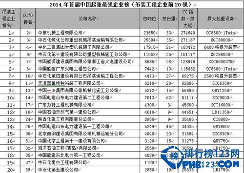 2014CC70中國起重企業排行榜
