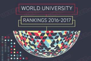 2017年最新世界大學排名，牛津大學十二年首次奪冠