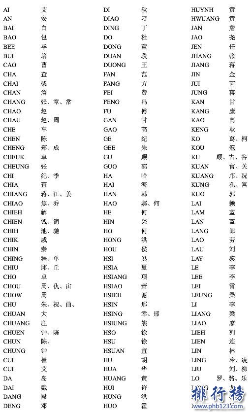 台灣姓氏排名人口數量 台灣400個姓氏排名(附姓氏拼音對照)
