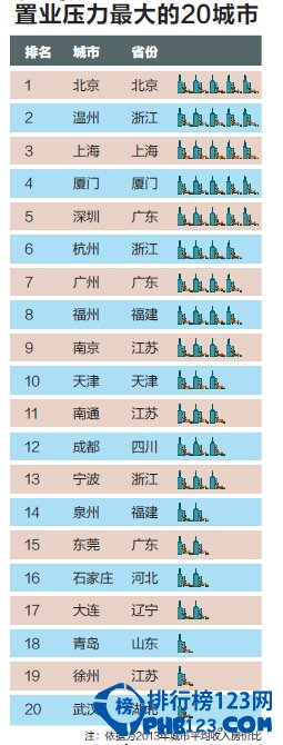 【今日榜單】2014中國最佳創業城市