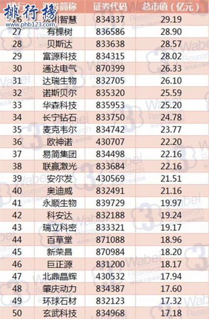 2017年8月廣東新三板企業市值排行榜：天圖投資259.89億元居首