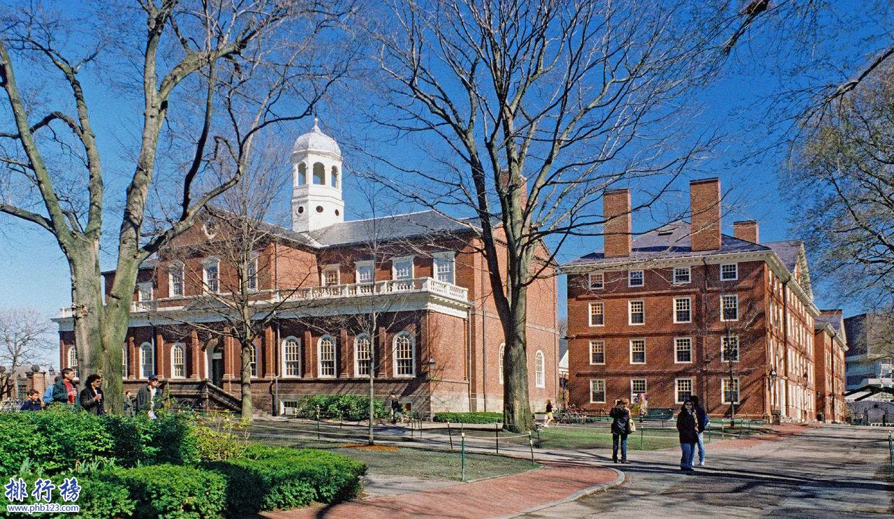 2018年世界大學現代語言學專業排名 美國哈佛大學第一
