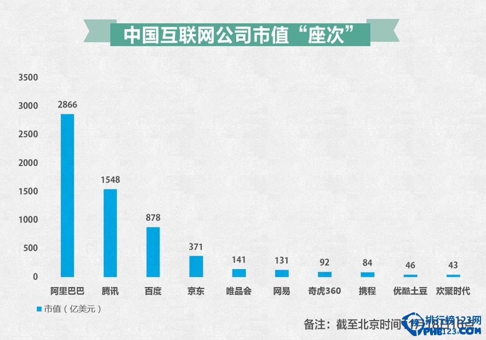 中國網際網路公司市值排名