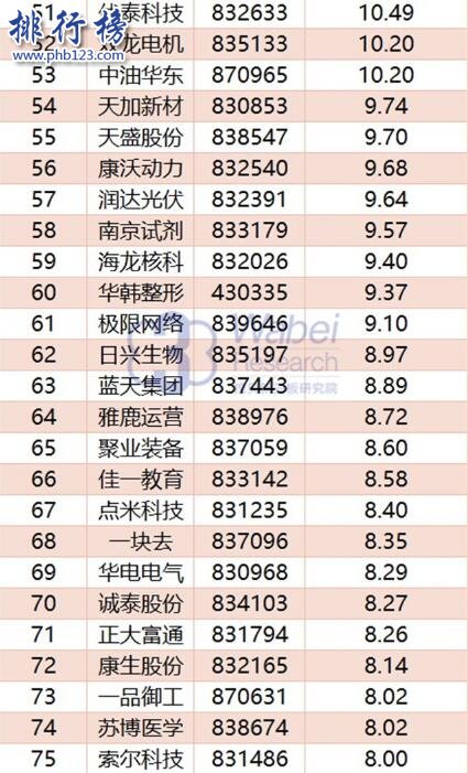 2017年10月江蘇新三板企業市值TOP100:東海證券衛冕榜首