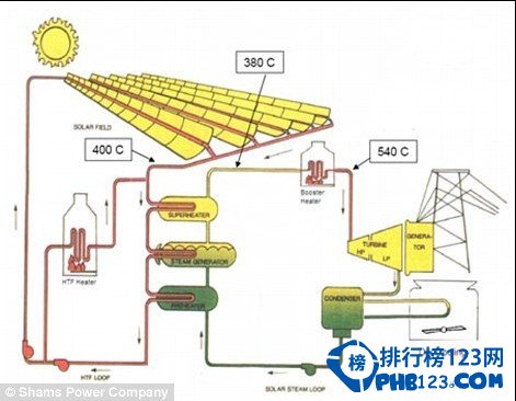 太陽能設計圖