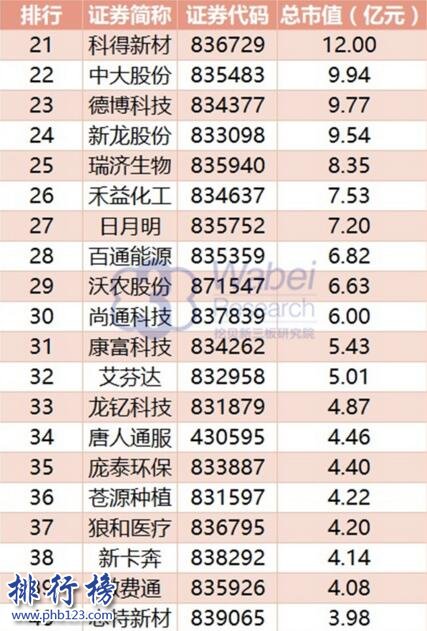 2017年9月江西新三板企業市值排行榜：奧其斯65.16億元居首