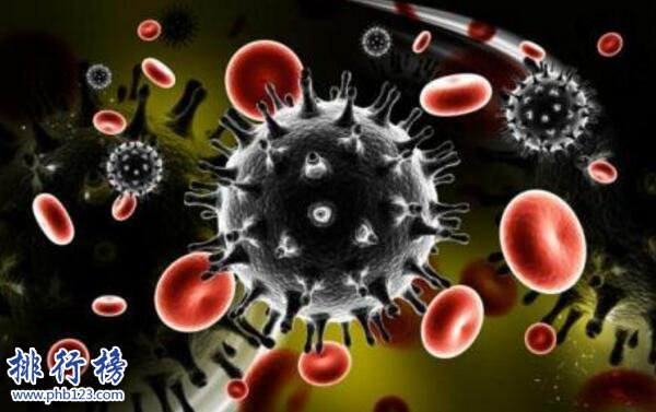 世界五大絕症排名 愛滋病死亡率高達99%