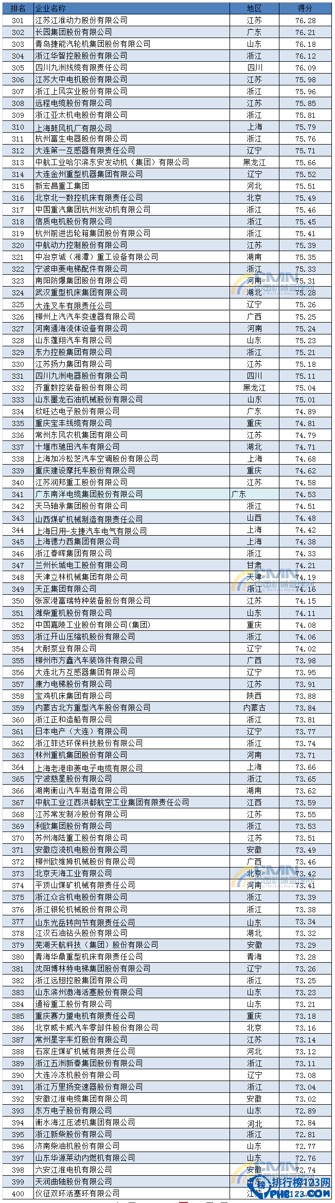 2014中國機械500強排行榜