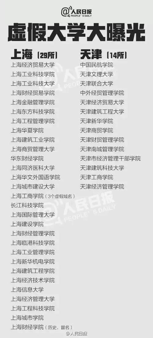 【完整版】2017中國野雞大學名單：曝光381所，北京獨占151所