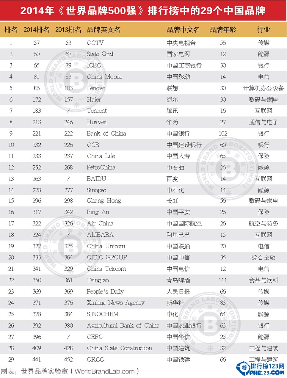 世界500強2014排行榜中國企業名單
