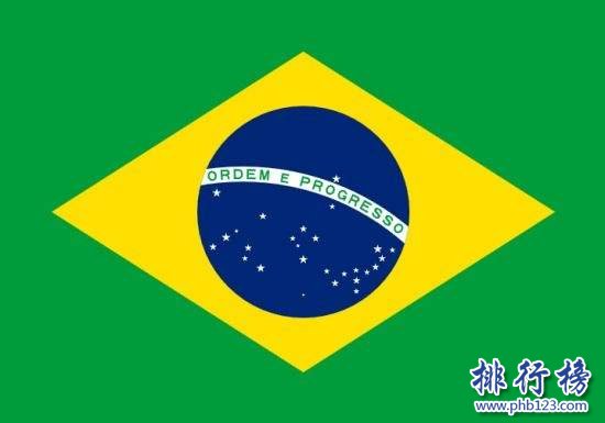 【巴西人口2018總人數】巴西人口數量2018|巴西人口世界排名 