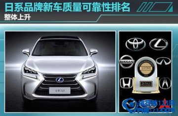 日系汽車品牌質量排行榜2015