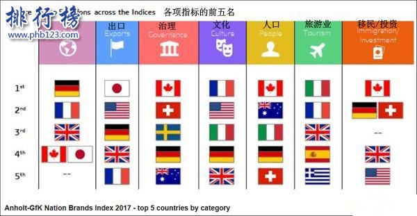 2017最新國家形象排行榜:德國第一,中國未進前十
