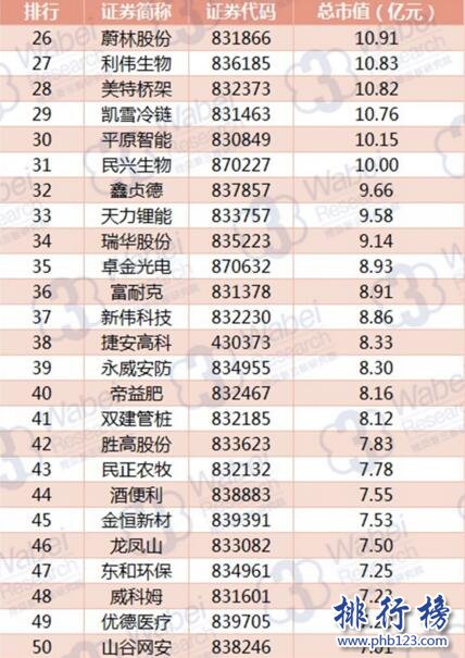 2017年9月河南新三板企業市值排行榜：慧雲股份46.35億元登頂