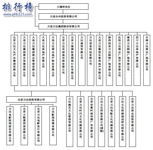 王健林身價多少億2018 王健林身價在世界、中國排名