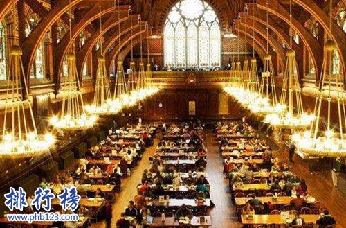 美國大學排行榜2018：哈佛大學第一(附榜單前二十)