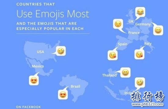 Facebook使用最多Emoji表情排行榜