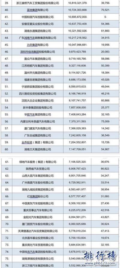 2017中國汽車流通行業經銷商集團百強榜(完整榜單)