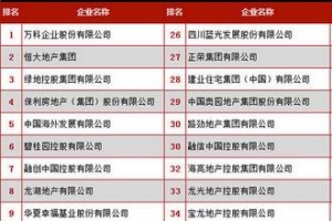 2016中國房地產企業500強排行發布【完整版】萬科連續八年稱雄