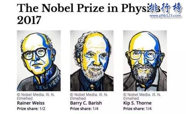2017諾貝爾獲獎名單(六大獎項完整版)