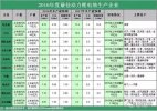 動力鋰電池廠家排名 中國十大最佳動力鋰電池企業