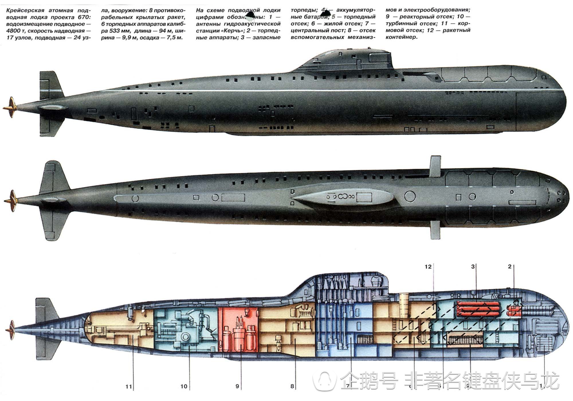 670型核潛艇圖片