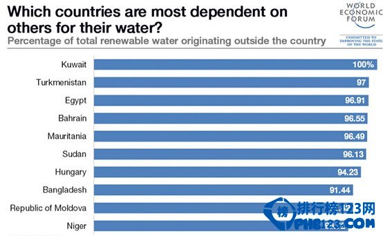 除了印度  世界上最缺水的國家還有哪些？